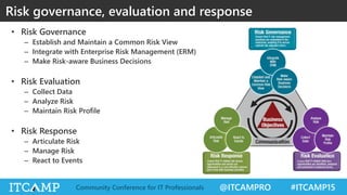 @ITCAMPRO #ITCAMP15Community Conference for IT Professionals
• Risk Governance
– Establish and Maintain a Common Risk View
– Integrate with Enterprise Risk Management (ERM)
– Make Risk-aware Business Decisions
• Risk Evaluation
– Collect Data
– Analyze Risk
– Maintain Risk Profile
• Risk Response
– Articulate Risk
– Manage Risk
– React to Events
Risk governance, evaluation and response
 