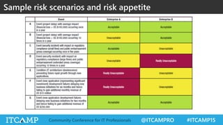 @ITCAMPRO #ITCAMP15Community Conference for IT Professionals
Sample risk scenarios and risk appetite
 