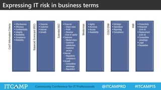 @ITCAMPRO #ITCAMP15Community Conference for IT Professionals
Expressing IT risk in business terms
 