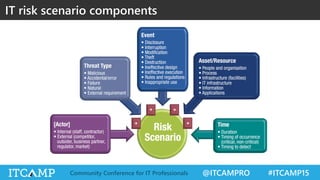 @ITCAMPRO #ITCAMP15Community Conference for IT Professionals
IT risk scenario components
 