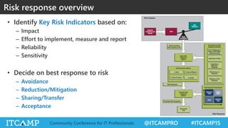 @ITCAMPRO #ITCAMP15Community Conference for IT Professionals
• Identify Key Risk Indicators based on:
– Impact
– Effort to implement, measure and report
– Reliability
– Sensitivity
• Decide on best response to risk
– Avoidance
– Reduction/Mitigation
– Sharing/Transfer
– Acceptance
Risk response overview
 