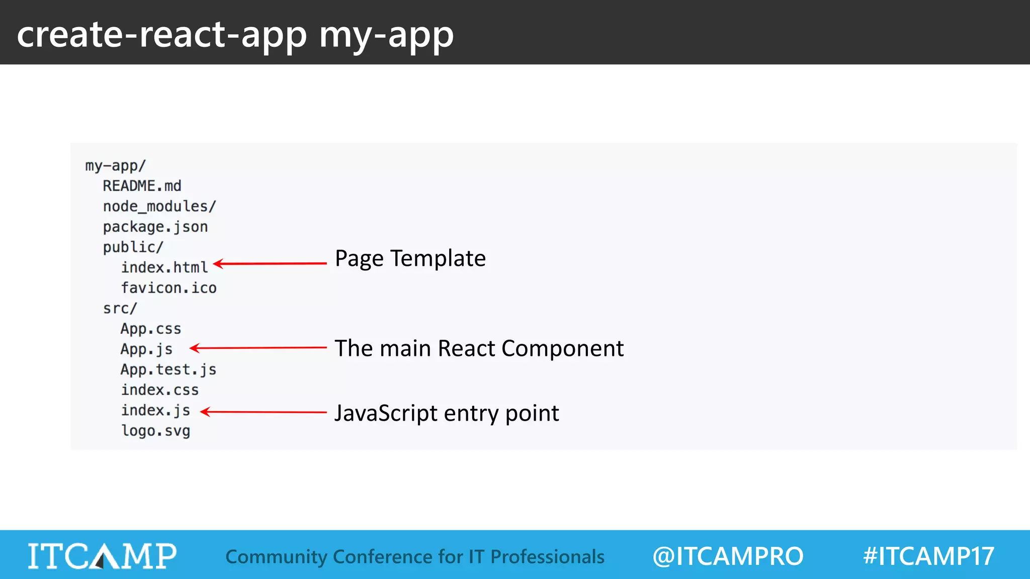 @ITCAMPRO #ITCAMP17Community Conference for IT Professionals JavaScript entry point Page Template The main React Component create-react-app my-app 