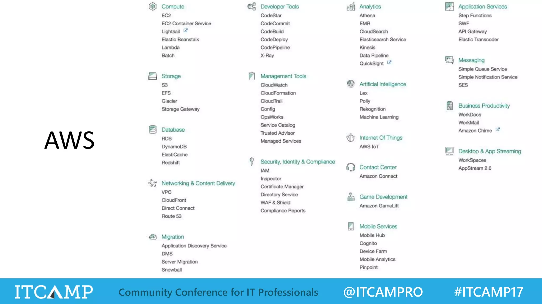 @ITCAMPRO #ITCAMP17Community Conference for IT Professionals AWS 
