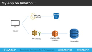 @ITCAMPRO #ITCAMP17Community Conference for IT Professionals
My App on Amazon…
S3
API Gateway AWS Lambda
Functions
Browser...