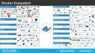 @ITCAMPRO #ITCAMP17Community Conference for IT Professionals
Docker Ecosystem
 