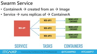 @ITCAMPRO #ITCAMP17Community Conference for IT Professionals
• ContainerA  created from an  Image
• Service  runs replicas of  ContainerA
Swarm Service
 