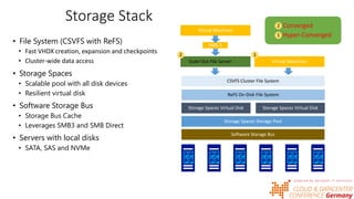 Storage Spaces Direct - the new Microsoft SDS star - Carsten Rachfahl | PDF