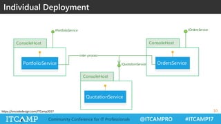 @ITCAMPRO #ITCAMP17Community Conference for IT Professionals
https://oncodedesign.com/ITCamp2017
Individual Deployment
10
IOrdersService
OrdersService
IPortfolioService
PortfolioService IQuotationService
QuotationService
inter-process
 