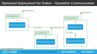 @ITCAMPRO #ITCAMP17Community Conference for IT Professionals
https://oncodedesign.com/ITCamp2017
Optimized Deployment for Orders – Quotation Communication
11
IOrdersService
OrdersService
IPortfolioService
PortfolioService
IQuotationService
QuotationService
in-process
inter-process
QuotationService
 