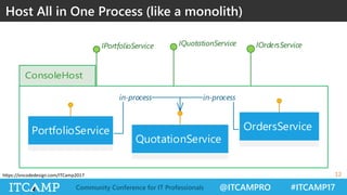 @ITCAMPRO #ITCAMP17Community Conference for IT Professionals
https://oncodedesign.com/ITCamp2017
Host All in One Process (like a monolith)
12
IOrdersServiceIPortfolioService IQuotationService
QuotationService
in-processin-process
OrdersServicePortfolioService
 