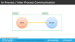@ITCAMPRO #ITCAMP17Community Conference for IT Professionals
https://oncodedesign.com/ITCamp2017
In-Process / Inter-Process Communication
4
Client Service
 