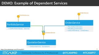 @ITCAMPRO #ITCAMP17Community Conference for IT Professionals
https://oncodedesign.com/ITCamp2017
DEMO: Example of Dependent Services
9
QuotationService
+ GetQuotations() : Quotations
IQuotationService
OrdersService
+ PlaceSellLimitOrder()
+ PlaceBuyLimitOrder()
+ GetLimitOrders() : LimitOrders
PortfolioService
+ GetPortfolioValue() : decimal
IPortfolioService
IOrdersService
 