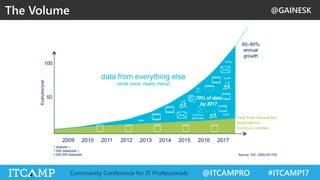 @GAINESK
@ITCAMPRO #ITCAMP17Community Conference for IT Professionals
The Volume
 