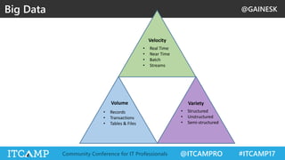 @GAINESK
@ITCAMPRO #ITCAMP17Community Conference for IT Professionals
Big Data
Volume Variety
Velocity
• Real Time
• Near Time
• Batch
• Streams
• Records
• Transactions
• Tables & Files
• Structured
• Unstructured
• Semi-structured
 