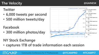 @GAINESK
@ITCAMPRO #ITCAMP17Community Conference for IT Professionals
The Velocity
Twitter
• 6,000 tweets per second
• 500 million tweets/day
Facebook
• 300 million photos/day
NY Stock Exchange
• captures 1TB of trade information each session
 