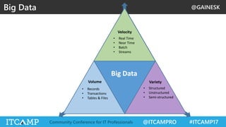 @GAINESK
@ITCAMPRO #ITCAMP17Community Conference for IT Professionals
Big Data
Big Data
Volume Variety
Velocity
• Real Time
• Near Time
• Batch
• Streams
• Records
• Transactions
• Tables & Files
• Structured
• Unstructured
• Semi-structured
 