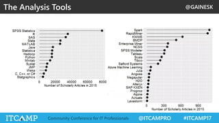 @GAINESK
@ITCAMPRO #ITCAMP17Community Conference for IT Professionals
The Analysis Tools
 