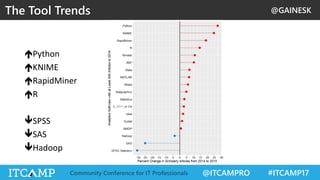 @GAINESK
@ITCAMPRO #ITCAMP17Community Conference for IT Professionals
The Tool Trends
Python
KNIME
RapidMiner
R
SPSS
SAS
Hadoop
 