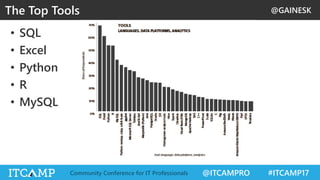 @GAINESK
@ITCAMPRO #ITCAMP17Community Conference for IT Professionals
• SQL
• Excel
• Python
• R
• MySQL
The Top Tools
 