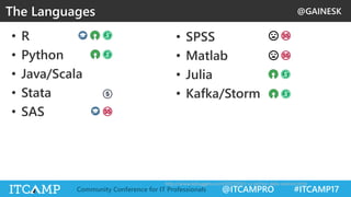@GAINESK
@ITCAMPRO #ITCAMP17Community Conference for IT Professionals
• SPSS
• Matlab
• Julia
• Kafka/Storm
• R
• Python
• Java/Scala
• Stata
• SAS
The Languages
http://www.kdnuggets.com/2015/05/r-vs-python-data-science.html
 