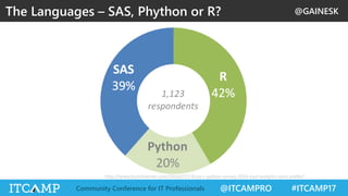 @GAINESK
@ITCAMPRO #ITCAMP17Community Conference for IT Professionals
The Languages – SAS, Phython or R?
http://www.burtchworks.com/2016/07/13/sas-r-python-survey-2016-tool-analytics-pros-prefer/
 