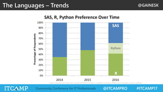@GAINESK
@ITCAMPRO #ITCAMP17Community Conference for IT Professionals
The Languages – Trends
http://www.burtchworks.com/2016/07/13/sas-r-python-survey-2016-tool-analytics-pros-prefer/
 