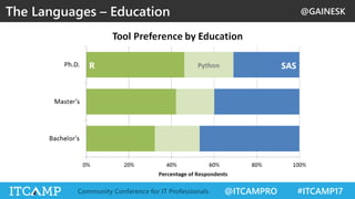 @GAINESK
@ITCAMPRO #ITCAMP17Community Conference for IT Professionals
The Languages – Education
 