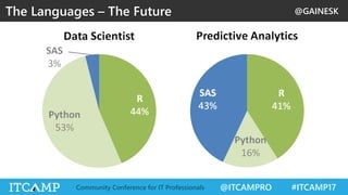 @GAINESK
@ITCAMPRO #ITCAMP17Community Conference for IT Professionals
The Languages – The Future
 