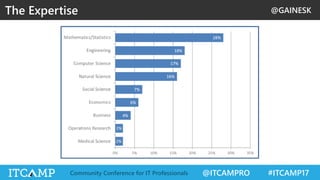 @GAINESK
@ITCAMPRO #ITCAMP17Community Conference for IT Professionals
The Expertise
 