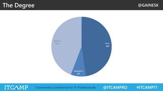 @GAINESK
@ITCAMPRO #ITCAMP17Community Conference for IT Professionals
The Degree
 
