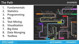 @GAINESK
@ITCAMPRO #ITCAMP17Community Conference for IT Professionals
1. Fundamentals
2. Statistics
3. Programming
4. ML
5. Text Mining
6. Visualization
7. Big Data
8. Data Munging
9. Toolbox
The Path
 