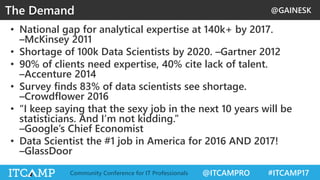 @GAINESK
@ITCAMPRO #ITCAMP17Community Conference for IT Professionals
• National gap for analytical expertise at 140k+ by 2017.
–McKinsey 2011
• Shortage of 100k Data Scientists by 2020. –Gartner 2012
• 90% of clients need expertise, 40% cite lack of talent.
–Accenture 2014
• Survey finds 83% of data scientists see shortage.
–Crowdflower 2016
• “I keep saying that the sexy job in the next 10 years will be
statisticians. And I’m not kidding.”
–Google’s Chief Economist
• Data Scientist the #1 job in America for 2016 AND 2017!
–GlassDoor
The Demand
 