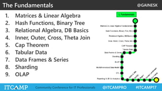 @GAINESK
@ITCAMPRO #ITCAMP17Community Conference for IT Professionals
1. Matrices & Linear Algebra
2. Hash Functions, Binary Tree
3. Relational Algebra, DB Basics
4. Inner, Outer, Cross, Theta Join
5. Cap Theorem
6. Tabular Data
7. Data Frames & Series
8. Sharding
9. OLAP
The Fundamentals
 