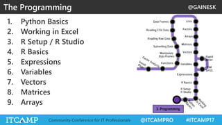 @GAINESK
@ITCAMPRO #ITCAMP17Community Conference for IT Professionals
1. Python Basics
2. Working in Excel
3. R Setup / R Studio
4. R Basics
5. Expressions
6. Variables
7. Vectors
8. Matrices
9. Arrays
The Programming
 