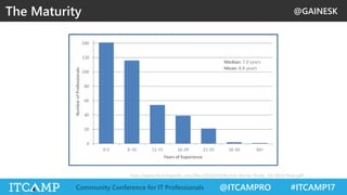 @GAINESK
@ITCAMPRO #ITCAMP17Community Conference for IT Professionals
The Maturity
http://www.burtchworks.com/files/2016/04/Burtch-Works-Study_DS-2016-final.pdf
 