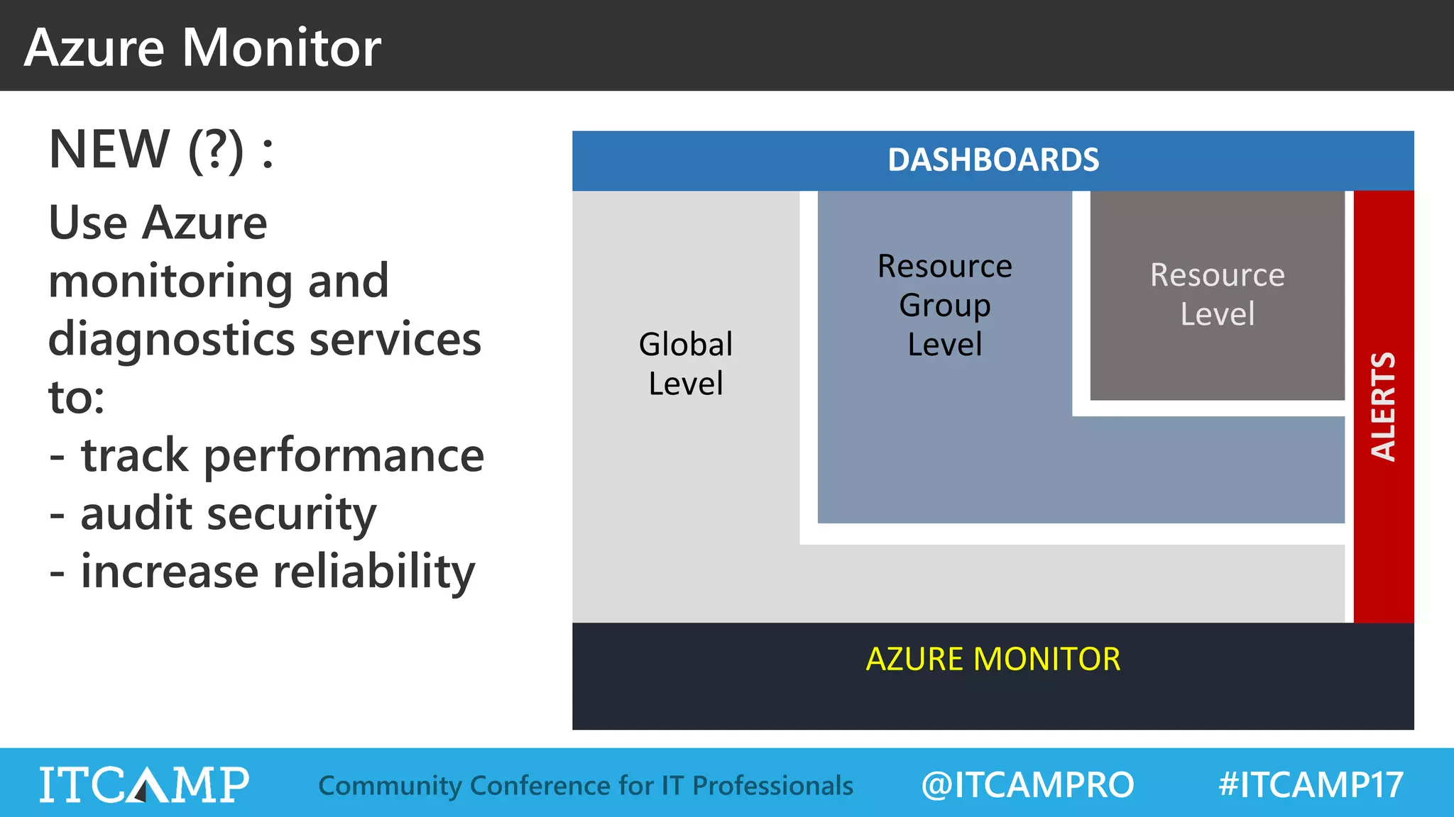 @ITCAMPRO #ITCAMP17Community Conference for IT Professionals
NEW (?) :
Use Azure
monitoring and
diagnostics services
to:
- track performance
- audit security
- increase reliability
Azure Monitor
Global
Level
Resource
Level
Resource
Group
Level
AZURE MONITOR
DASHBOARDS
ALERTS
 