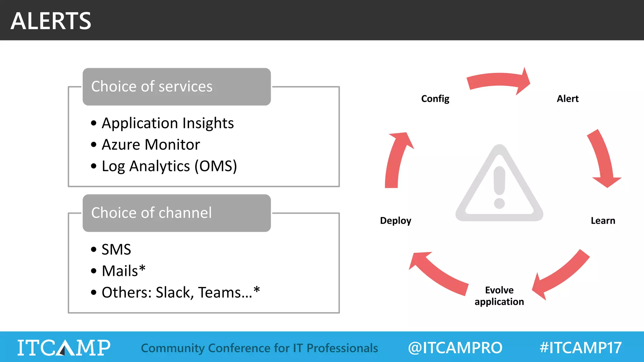 @ITCAMPRO #ITCAMP17Community Conference for IT Professionals
ALERTS
Alert
Learn
Evolve
application
Deploy
Config
• Application Insights
• Azure Monitor
• Log Analytics (OMS)
Choice of services
• SMS
• Mails*
• Others: Slack, Teams…*
Choice of channel
 