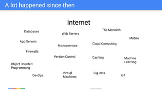 Google Cloud Platform
A lot happened since then
Internet
App Servers
Web Servers
Databases
Microservices
The Monolith
Object Oriented
Programming
Version Control Caching
Cloud Computing
Firewalls
Virtual
Machines
Big Data
Machine
Learning
Mobile
DevOps IoT
 