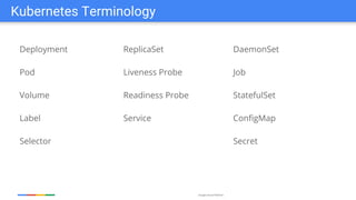 Google Cloud Platform
Deployment
Pod
Volume
Label
Selector
Kubernetes Terminology
ReplicaSet
Liveness Probe
Readiness Probe
Service
DaemonSet
Job
StatefulSet
ConfigMap
Secret
 