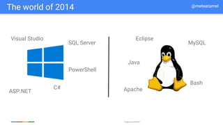 Google Cloud Platform
The world of 2014
ASP.NET
C#
Visual Studio
SQL Server
PowerShell
Java
Apache
MySQL
Eclipse
Bash
@meteatamel
 