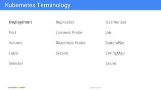 Google Cloud Platform
Deployment
Pod
Volume
Label
Selector
Kubernetes Terminology
ReplicaSet
Liveness Probe
Readiness Probe
Service
DaemonSet
Job
StatefulSet
ConfigMap
Secret
 