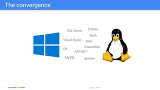 Google Cloud Platform
The convergence
ASP.NET
C#
Visual Studio
SQL Server
Java
ApacheMySQL
PowerShell
Eclipse
Bash
 
