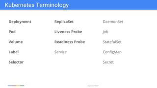 Google Cloud Platform
Deployment
Pod
Volume
Label
Selector
Kubernetes Terminology
ReplicaSet
Liveness Probe
Readiness Probe
Service
DaemonSet
Job
StatefulSet
ConfigMap
Secret
 