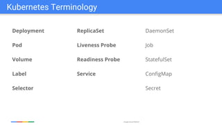Google Cloud Platform
Deployment
Pod
Volume
Label
Selector
Kubernetes Terminology
ReplicaSet
Liveness Probe
Readiness Probe
Service
DaemonSet
Job
StatefulSet
ConfigMap
Secret
 