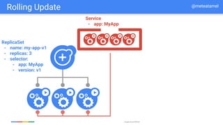 Google Cloud Platform
ReplicaSet
- name: my-app-v1
- replicas: 3
- selector:
- app: MyApp
- version: v1
Service
- app: MyApp
Rolling Update @meteatamel
 
