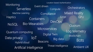 Serverless
Containers
Compute
Threat Intelligence
Big data
NoSQL
DevOps
GPU
Blockchain
Event driven
Hybrid cloud
IoT
Edge
Bots
Data privacy
Artificial Intelligence
Mixed RealityMachine Learning
Log telemetry
Compliance
Orchestrators
Monitoring
Bio-Wearables
Beacons
Digital Twin
Ambient UX
Quantum computing
Microservices
Quorum
Haptics
Location-based Authentication
 