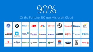 Of the Fortune 500 use Microsoft Cloud
90%
 