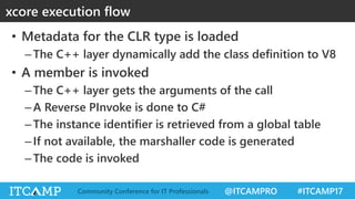 @ITCAMPRO #ITCAMP17Community Conference for IT Professionals
• Metadata for the CLR type is loaded
–The C++ layer dynamically add the class definition to V8
• A member is invoked
–The C++ layer gets the arguments of the call
–A Reverse PInvoke is done to C#
–The instance identifier is retrieved from a global table
–If not available, the marshaller code is generated
–The code is invoked
xcore execution flow
 