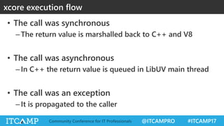 @ITCAMPRO #ITCAMP17Community Conference for IT Professionals
• The call was synchronous
–The return value is marshalled back to C++ and V8
• The call was asynchronous
–In C++ the return value is queued in LibUV main thread
• The call was an exception
–It is propagated to the caller
xcore execution flow
 