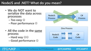 @ITCAMPRO #ITCAMP17Community Conference for IT Professionals
NodeJS and .NET? What do you mean?
• We do NOT want to
serialize the data across
processes
– Too easy ☺
– Poor performance 
• All the code in the same
process
– Hard way ☺☺
– Good performance ☺
NodeJS
Process
Json Serialize
C#
Process
One Process
NodeJS
Code
C#
Code
 